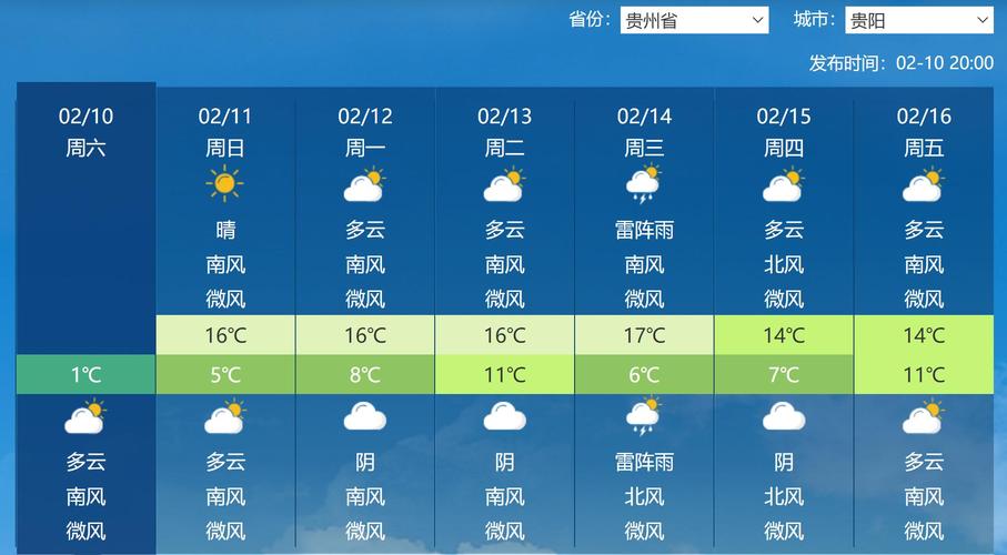 【贵阳天气预报查询/贵阳未来一周天气查询】-第6张图片