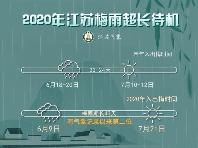 南京天气/南京天气未来三天-第7张图片 南京天气/南京天气未来三天-第7张图片