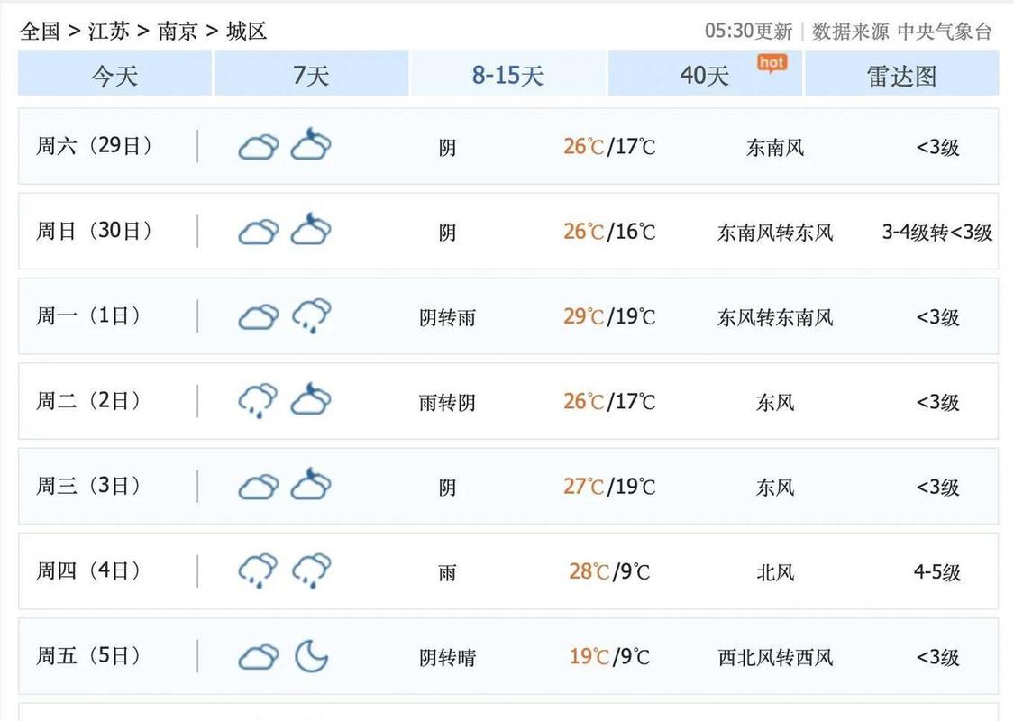 南京天气/南京天气未来三天-第8张图片 南京天气/南京天气未来三天-第8张图片