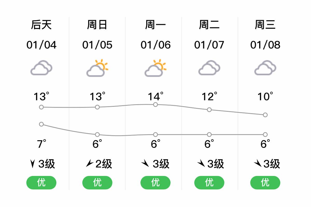 兴义天气预报，兴义天气预报30天准确 一个月-第2张图片
