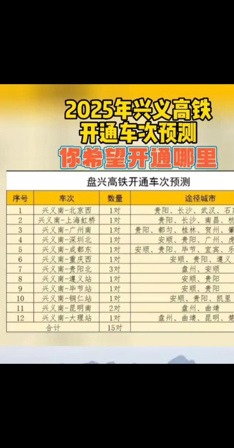 兴义天气预报，兴义天气预报30天准确 一个月-第3张图片