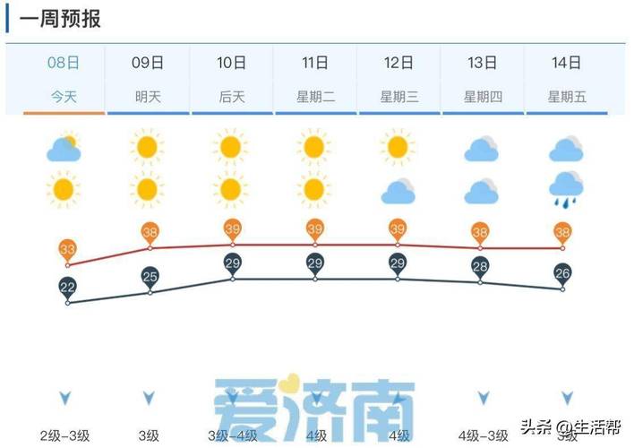 山东济南天气预报/山东济南天气预报最新今天-第1张图片 山东济南天气预报/山东济南天气预报最新今天-第1张图片