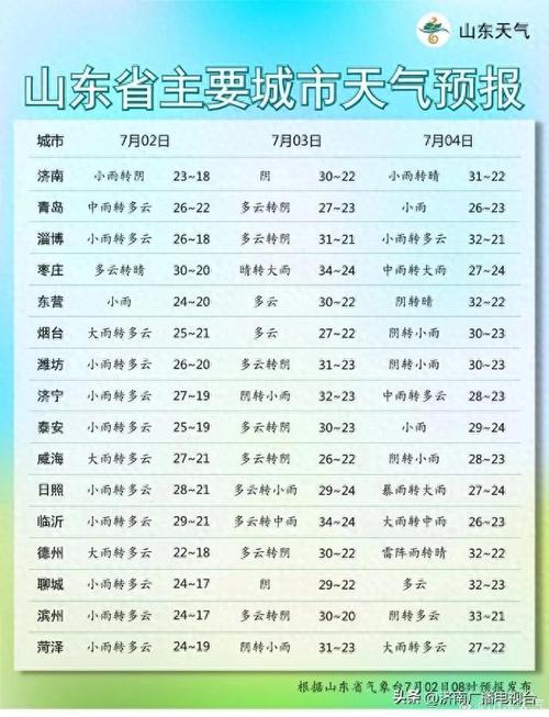 山东济南天气预报/山东济南天气预报最新今天-第2张图片 山东济南天气预报/山东济南天气预报最新今天-第2张图片