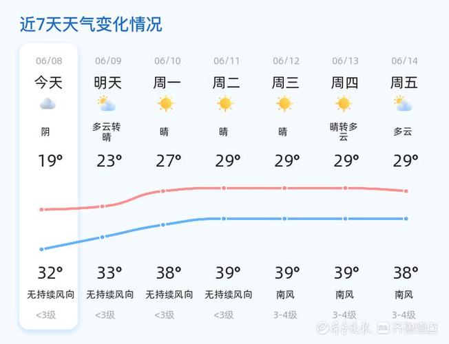 山东济南天气预报/山东济南天气预报最新今天-第4张图片 山东济南天气预报/山东济南天气预报最新今天-第4张图片