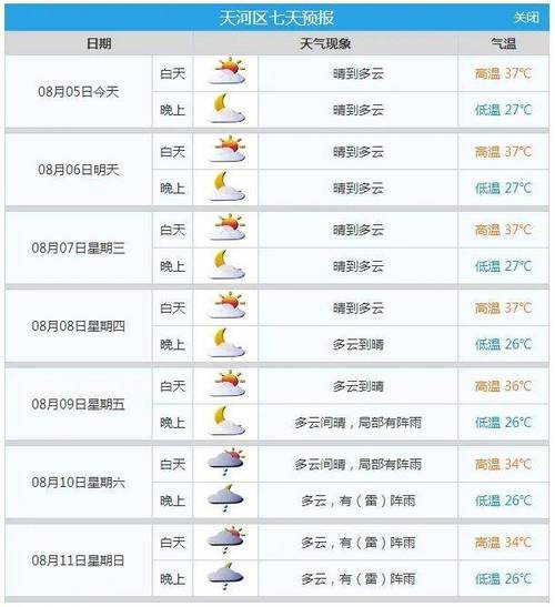 【天气预报郑州/天气预报郑州一个月30天查询】-第9张图片 【天气预报郑州/天气预报郑州一个月30天查询】-第9张图片
