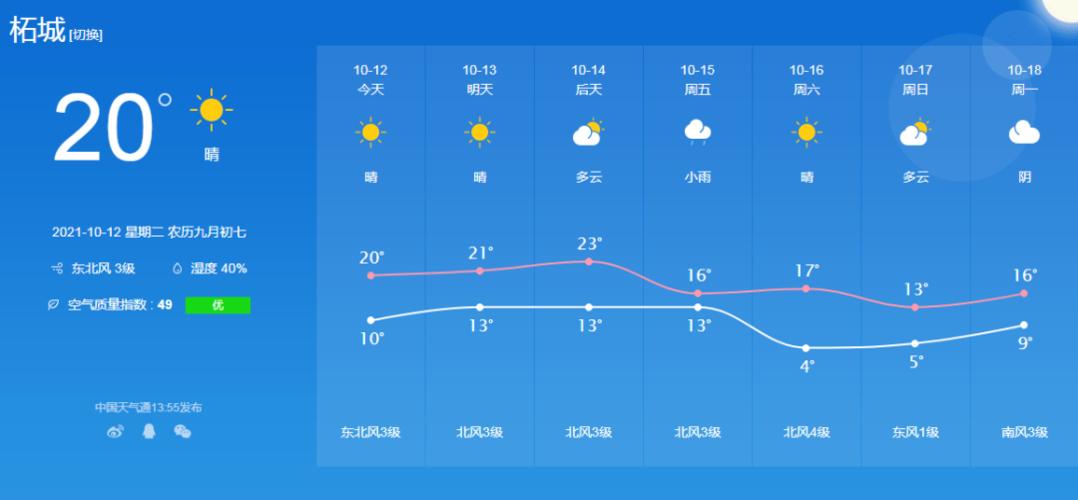 宝丰天气预报-宝丰天气预报最新