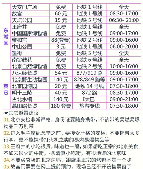北京十五天天气，北京十五天天气预报穿衣指南-第4张图片