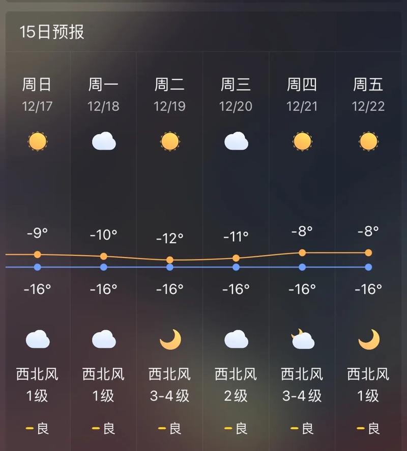 北京十五天天气，北京十五天天气预报穿衣指南-第6张图片