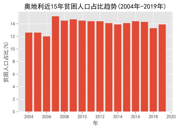 奥地利疫情图,奥地利新型肺炎疫情实时动态-第5张图片 奥地利疫情图,奥地利新型肺炎疫情实时动态-第5张图片