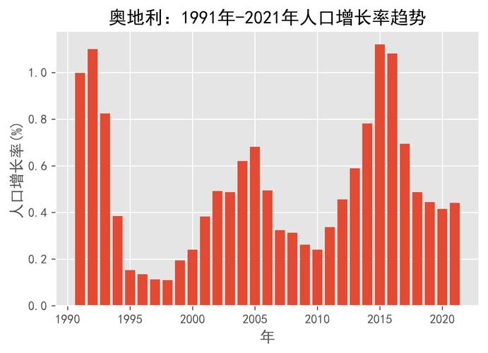 奥地利疫情图,奥地利新型肺炎疫情实时动态-第7张图片 奥地利疫情图,奥地利新型肺炎疫情实时动态-第7张图片