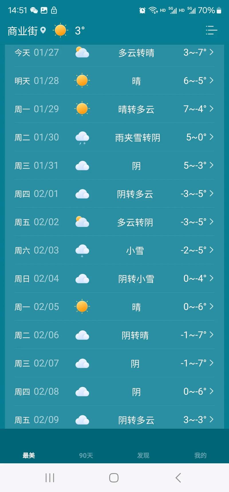 关于“山东省东营市天气”你可能想知道