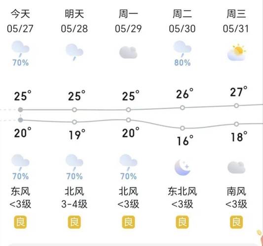 金乡天气，济宁天气