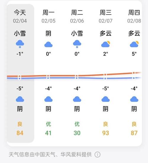 【正阳县天气预报/正阳县天气预报正阳县大林镇天气】