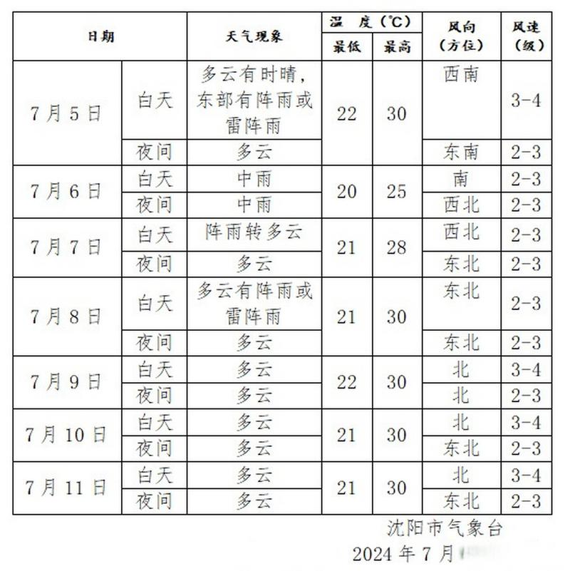关于“辽阳天气预报一周”你可能想知道-第7张图片 关于“辽阳天气预报一周”你可能想知道-第7张图片