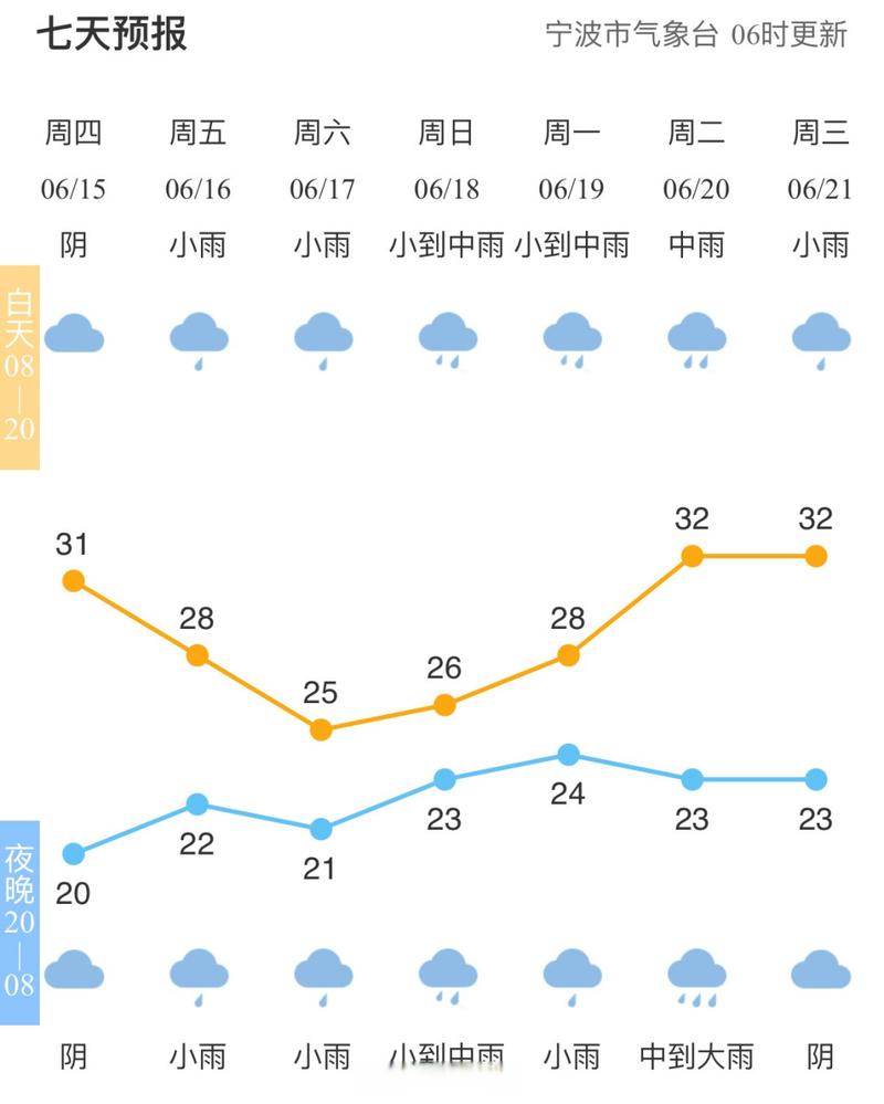 宁波未来一周天气预报/宁波未来一周天气预报 七天查询-第4张图片 宁波未来一周天气预报/宁波未来一周天气预报 七天查询-第4张图片