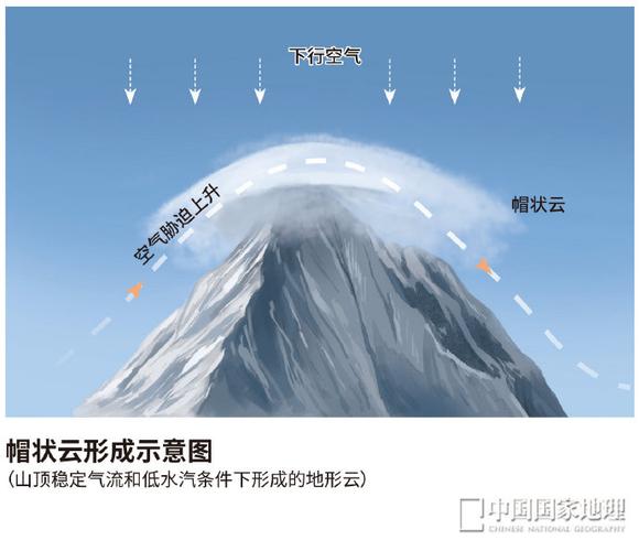 贡嘎山天气,贡嘎山天气30天预报-第4张图片 贡嘎山天气,贡嘎山天气30天预报-第4张图片
