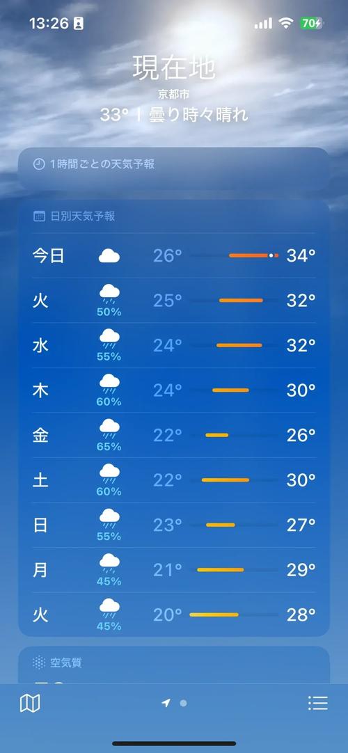北京今天天气预报/北京今天天气预报情况-第2张图片 北京今天天气预报/北京今天天气预报情况-第2张图片