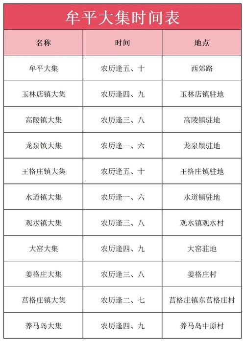 关于“牟平天气”你可能想知道-第5张图片