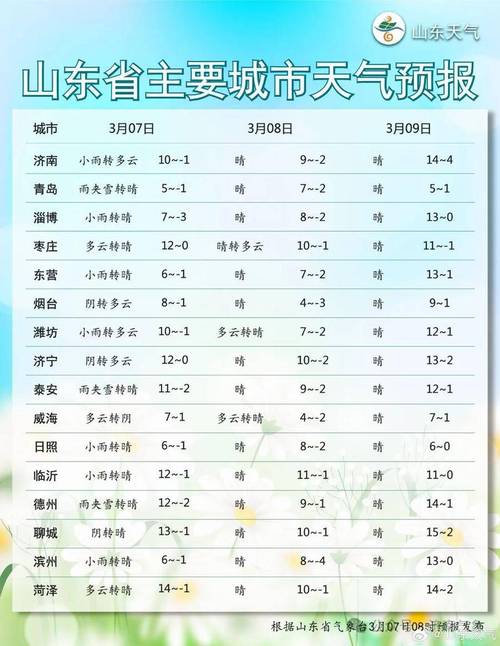 关于“牟平天气”你可能想知道-第6张图片
