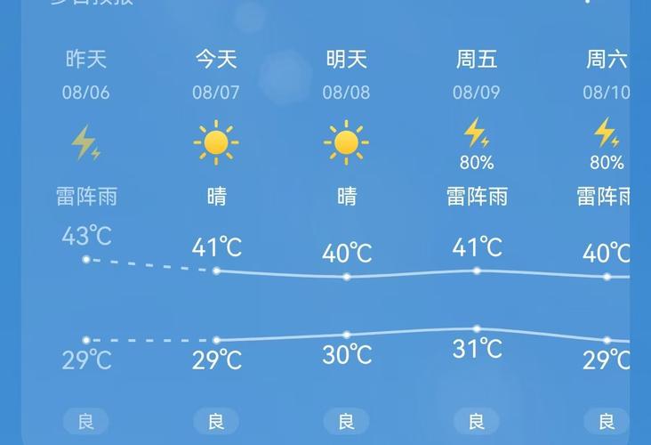 关于“上海天气预报15天”你可能想知道-第2张图片 关于“上海天气预报15天”你可能想知道-第2张图片