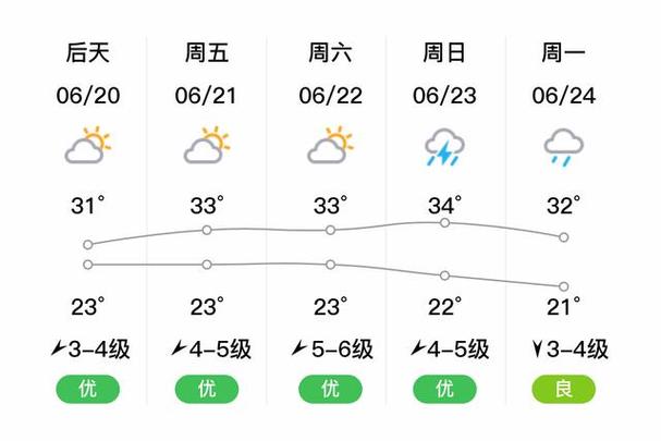 【泰顺天气预报/泰顺天气预报30天】-第7张图片 【泰顺天气预报/泰顺天气预报30天】-第7张图片