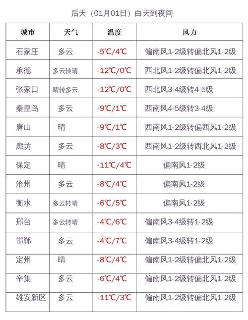 关于“东明天气预报”你可能想知道-第5张图片
