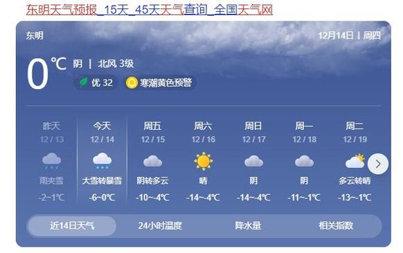 关于“东明天气预报”你可能想知道-第6张图片