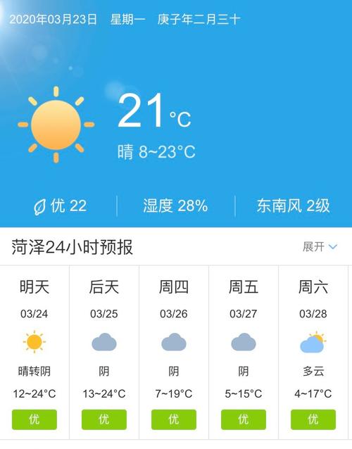 关于“东明天气预报”你可能想知道-第8张图片