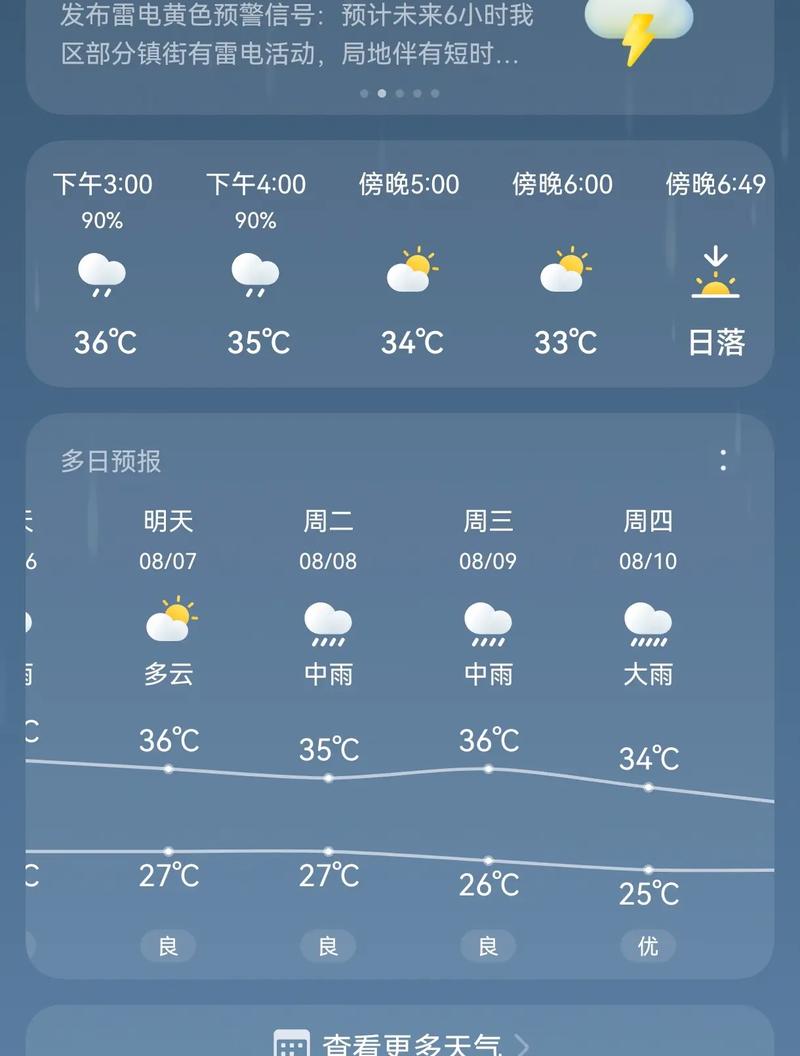 关于“威海天气预报10天”你可能想知道-第5张图片 关于“威海天气预报10天”你可能想知道-第5张图片