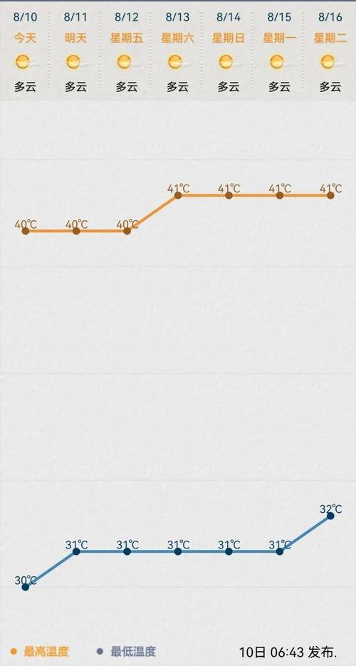 常熟天气,常熟天气查询-第6张图片 常熟天气,常熟天气查询-第6张图片