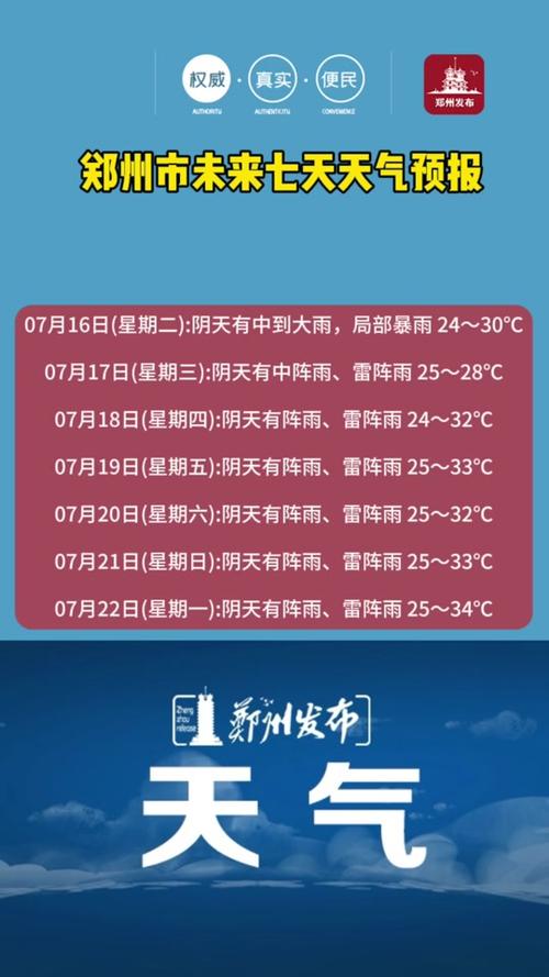 关于“郑州天气预报10天”你可能想知道-第2张图片 关于“郑州天气预报10天”你可能想知道-第2张图片