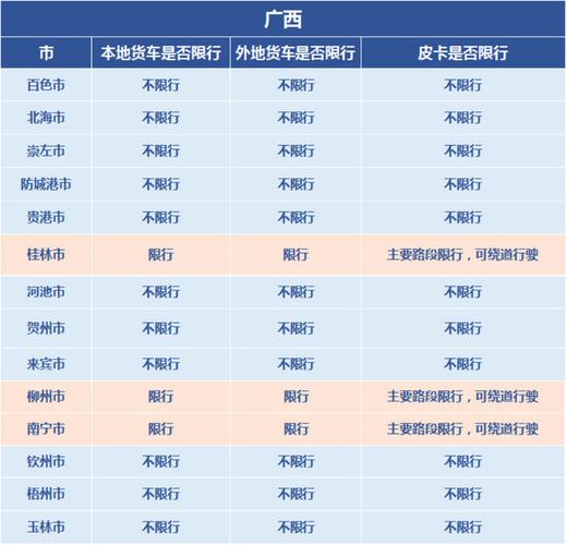 【皮卡限行城市/皮卡限行城市列表】-第6张图片