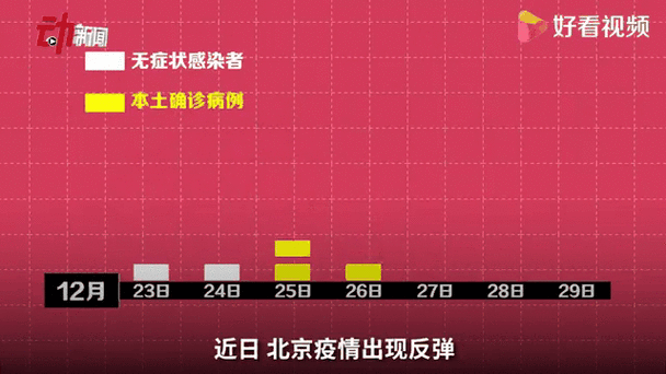 安贞路疫情,安贞街道地图-第1张图片 安贞路疫情,安贞街道地图-第1张图片