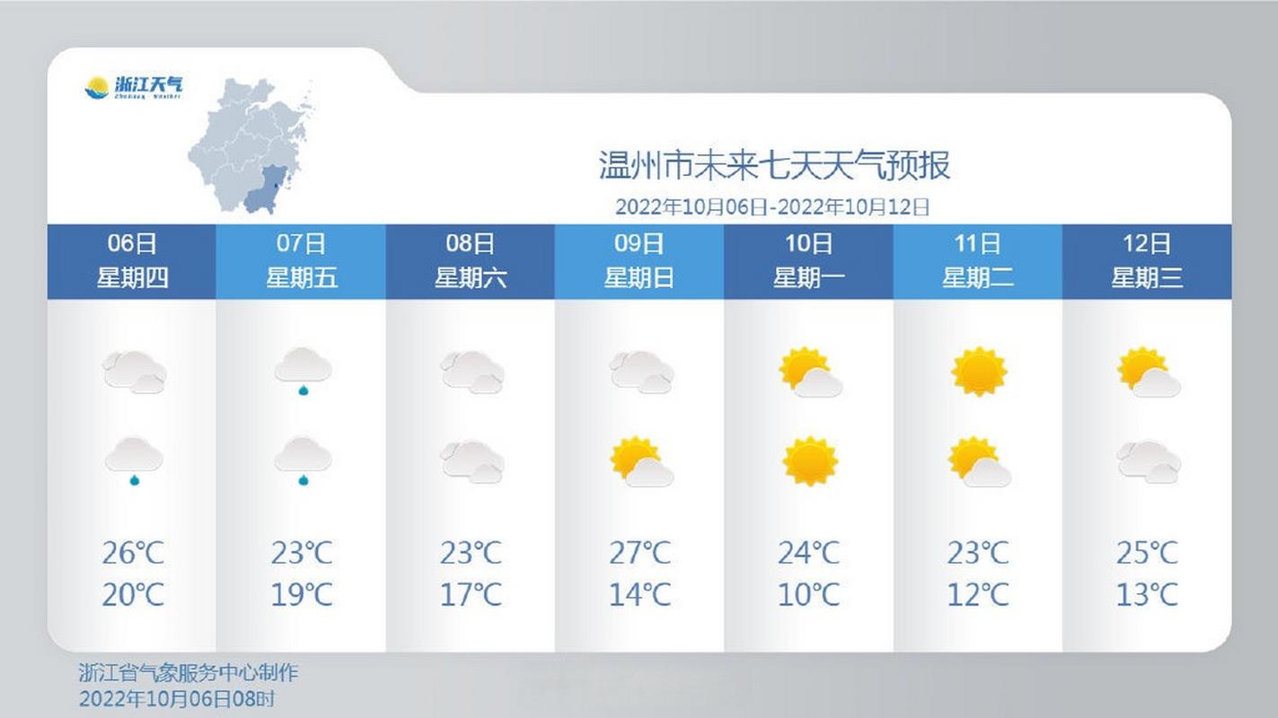 关于“温州天气预报30天”你可能想知道-第8张图片 关于“温州天气预报30天”你可能想知道-第8张图片
