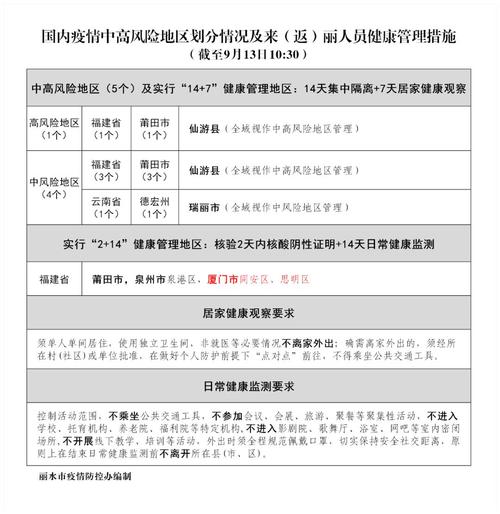 【丽水市疫情/丽水市疫情情况】-第3张图片 【丽水市疫情/丽水市疫情情况】-第3张图片