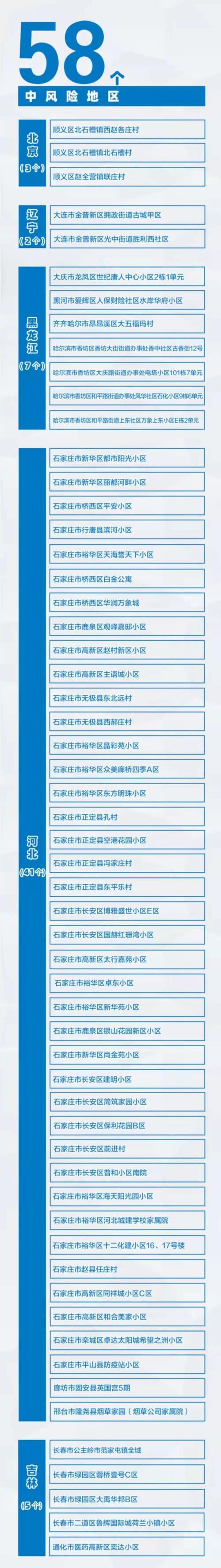 【丽水市疫情/丽水市疫情情况】-第7张图片 【丽水市疫情/丽水市疫情情况】-第7张图片