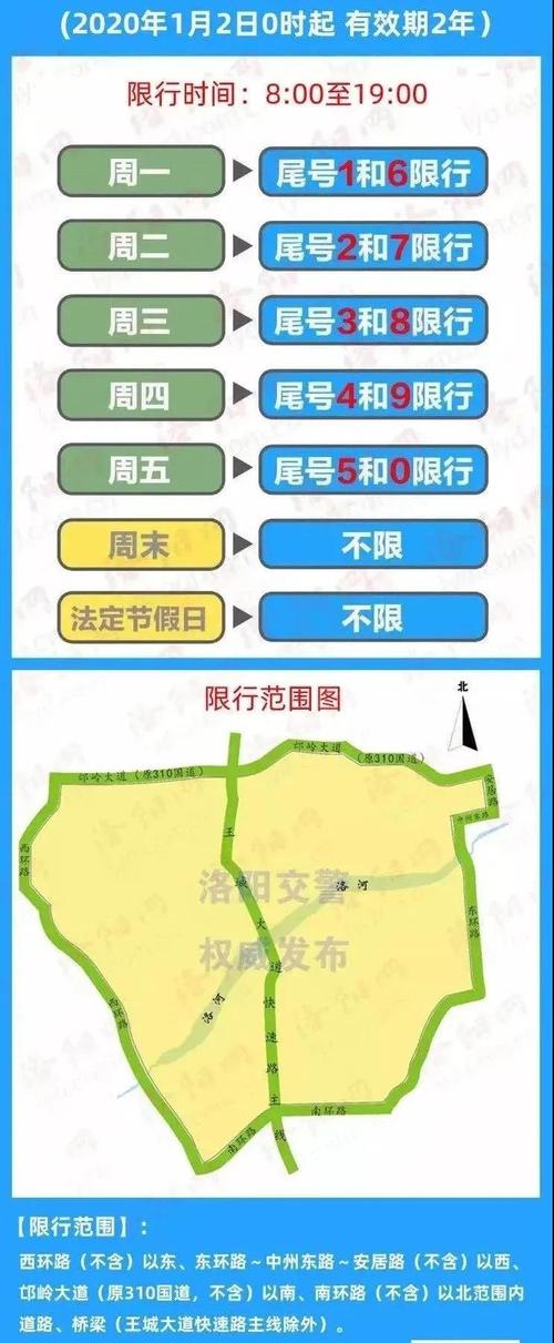 洛阳限行区域图,洛阳限行图解-第7张图片 洛阳限行区域图,洛阳限行图解-第7张图片