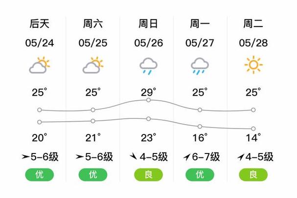 关于“平湖天气预报”你可能想知道