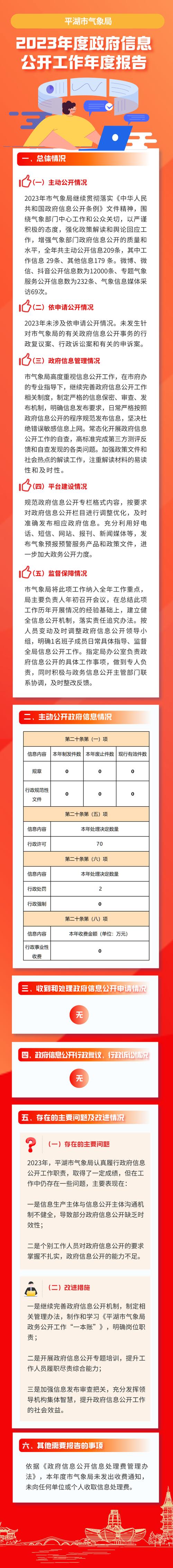 关于“平湖天气预报”你可能想知道-第8张图片 关于“平湖天气预报”你可能想知道-第8张图片