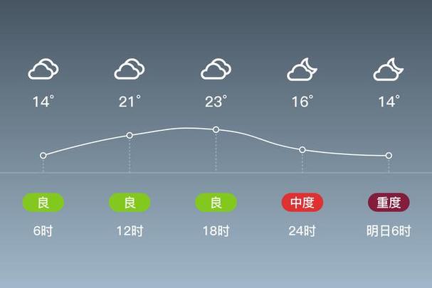 大荔天气预报,大荔天气预报15天查询天气-第7张图片 大荔天气预报,大荔天气预报15天查询天气-第7张图片