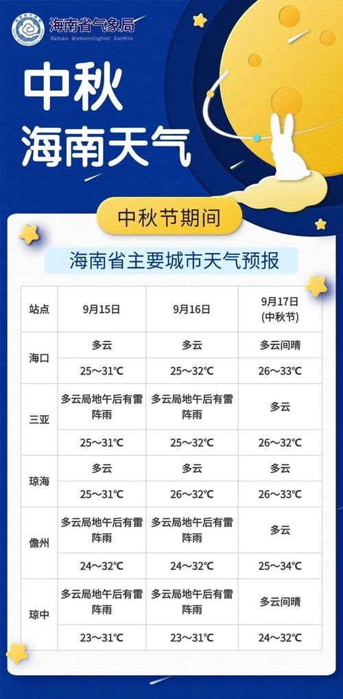 海口天气预报-海口天气预报40天准确查询-第2张图片