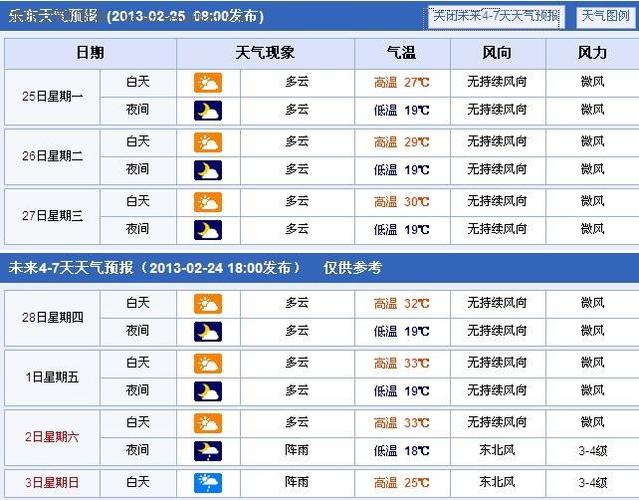 海口天气预报-海口天气预报40天准确查询-第6张图片