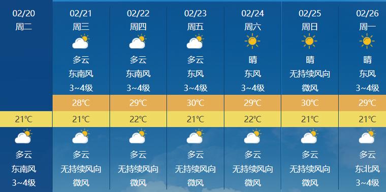 海口天气预报-海口天气预报40天准确查询-第7张图片
