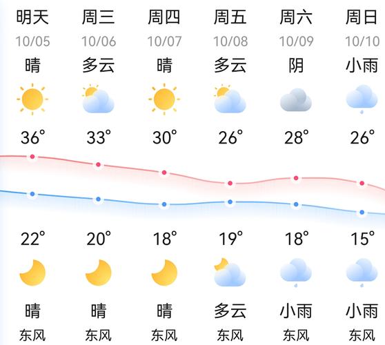 邵东天气/邵东天气预报7天查询-第4张图片 邵东天气/邵东天气预报7天查询-第4张图片