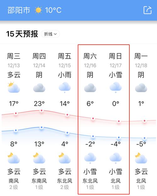 邵东天气/邵东天气预报7天查询-第7张图片 邵东天气/邵东天气预报7天查询-第7张图片