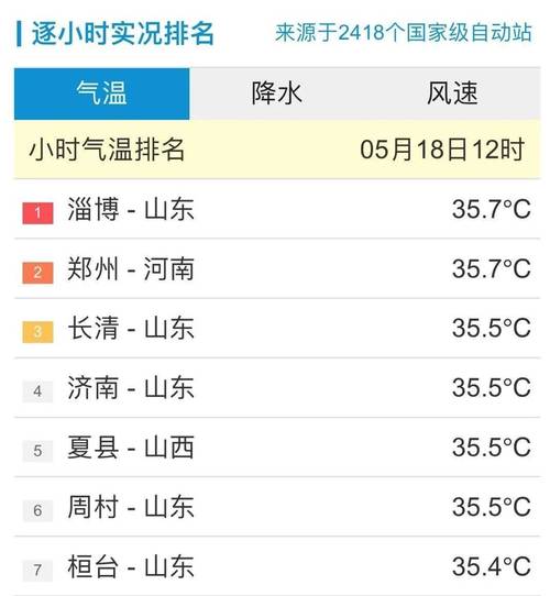 莱芜天气-莱芜天气预报最新40天查询结果-第4张图片 莱芜天气-莱芜天气预报最新40天查询结果-第4张图片