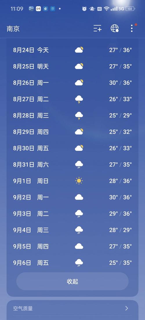 南京天气预报查询一周/南京天气预报查询一周7天-第9张图片 南京天气预报查询一周/南京天气预报查询一周7天-第9张图片
