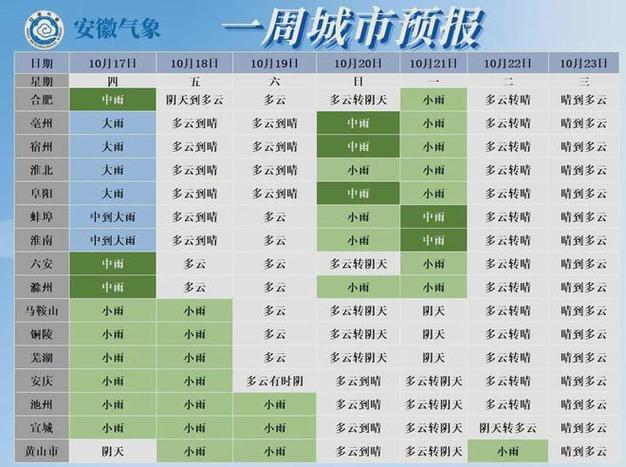淮南天气,淮南天气15天以内情况-第7张图片 淮南天气,淮南天气15天以内情况-第7张图片