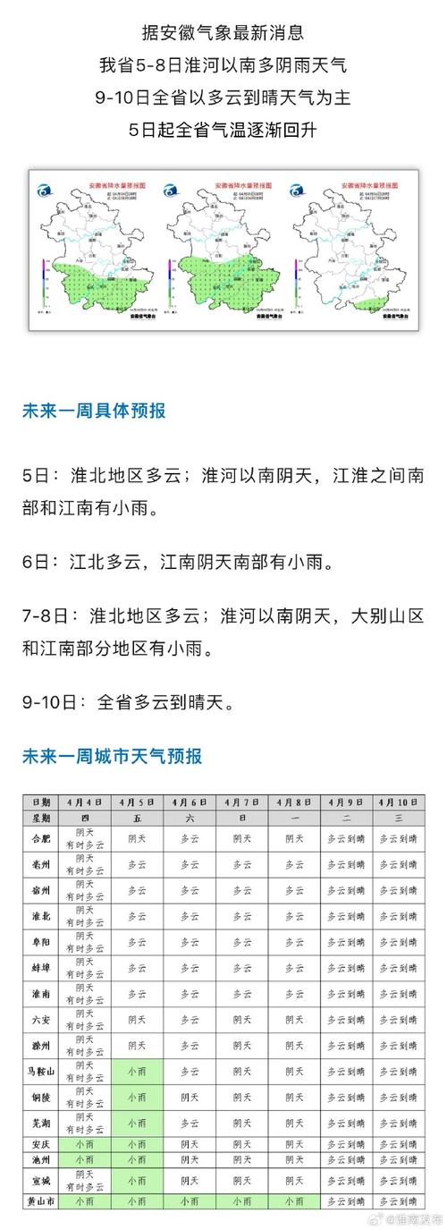 淮南天气,淮南天气15天以内情况-第8张图片 淮南天气,淮南天气15天以内情况-第8张图片