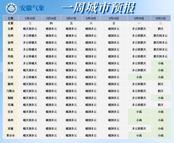 淮南天气,淮南天气15天以内情况-第9张图片 淮南天气,淮南天气15天以内情况-第9张图片